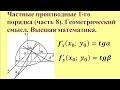 Частные производные 1-го порядка (часть 8). Геометрический смысл. Высшая математика.