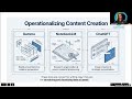 Converge Webinar - AI As A Force Multiplier for Engineering - 10 - Operationalizing Content Creation