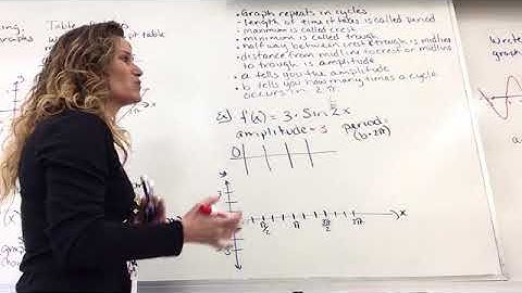 Stretching, Compressing, Reflecting Sine & Cosine Graphs Day 1