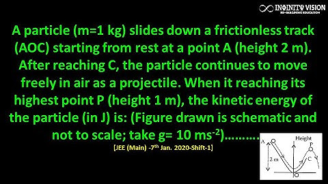 A particle (m=1 kg) slides down: Conservation of Mechanical Energy [JEE (Main) -7th Jan. 2020]