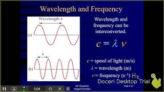 Unit 3.12 - Photoelectric Effect