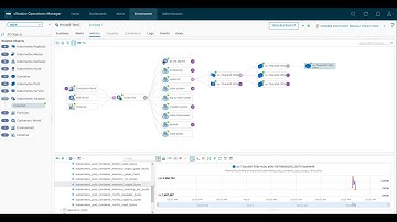 Enhancing vRealize Operations 8.6 - Kubernetes Monitoring