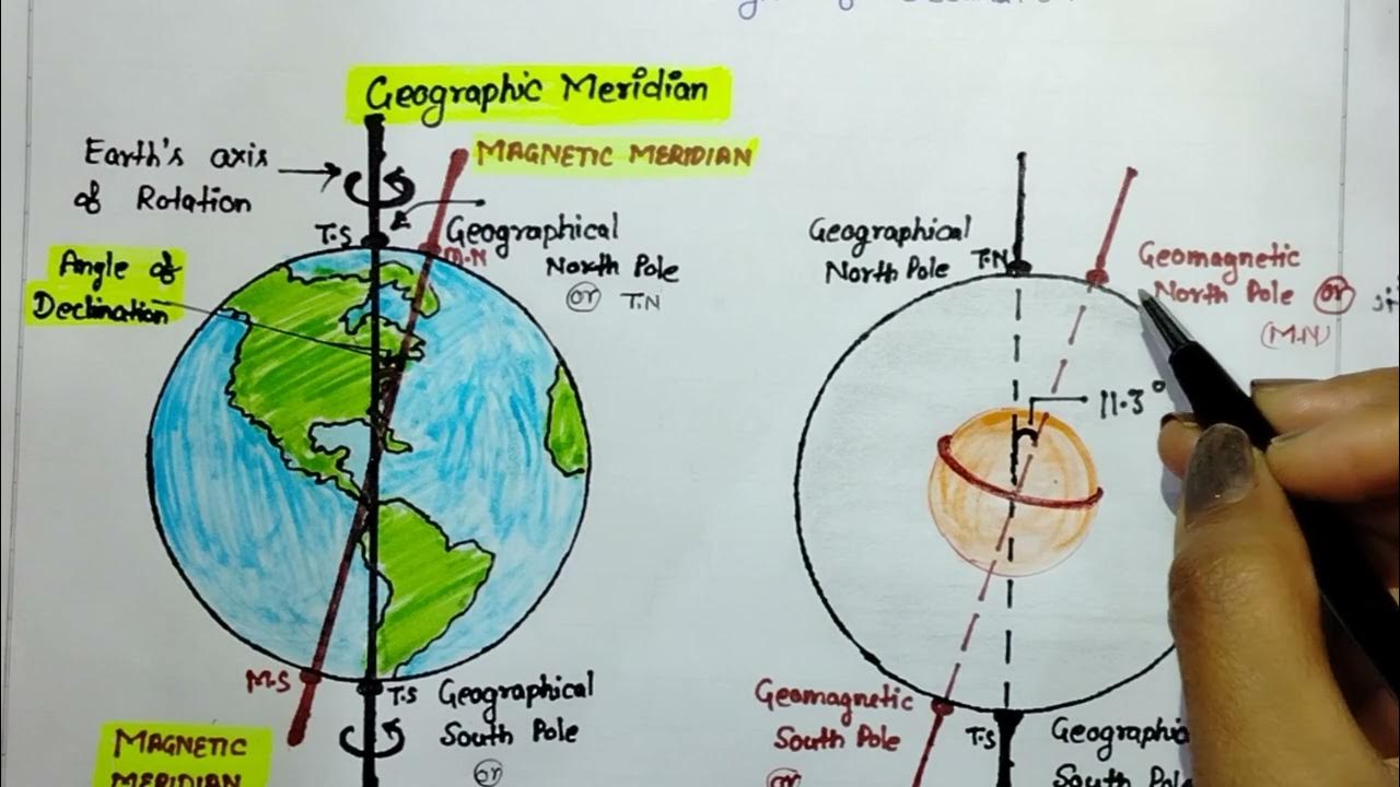 True Meridian and Meridian. COMPASS SURVEYING YouTube