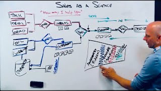 How to Map & Visualize Your Sales Process - By Jacco vanderKooij