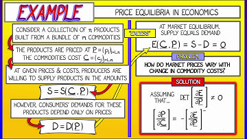 CalcBLUE 2 : Ch. 8.3 : Example - Implicit Functions in Economics