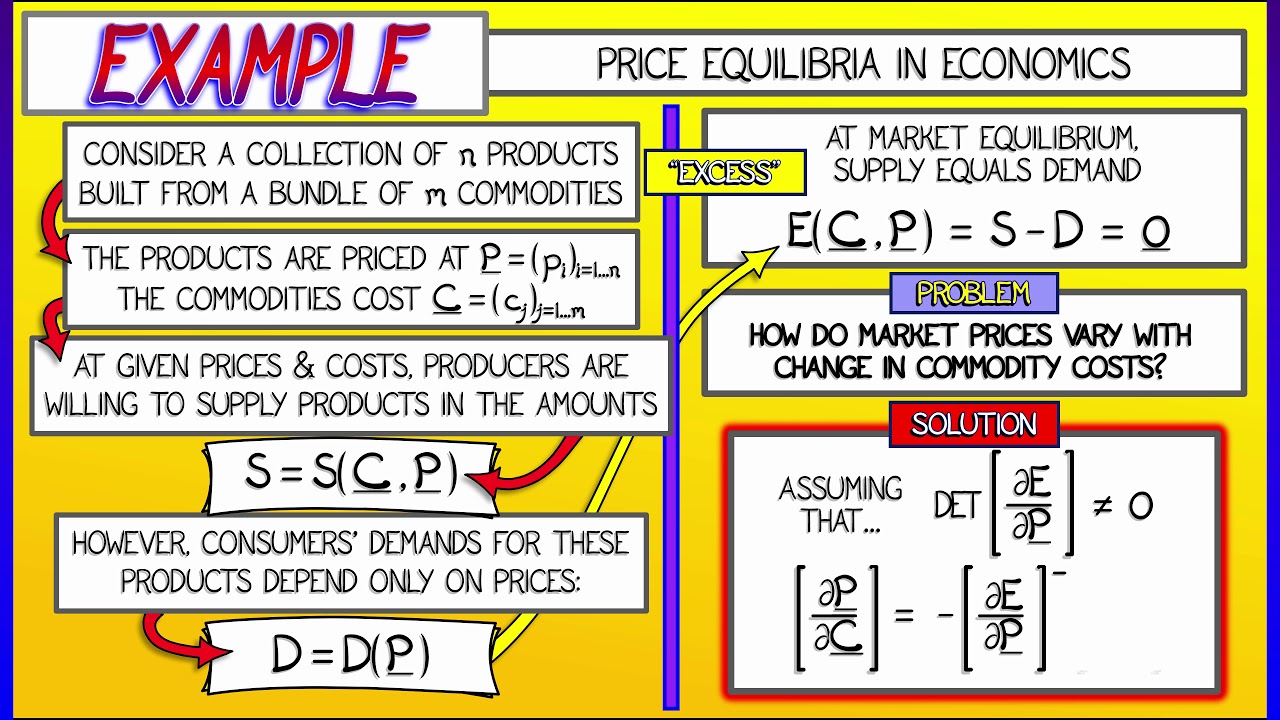 CalcBLUE 2 : Ch. 8.3 : Example - Implicit Functions in Economics - YouTube