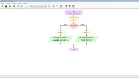 Algoritma - Akış şeması / Flowgorithm- Fonksiyon kullanımı
