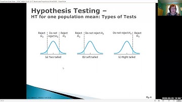 Hypothesis Testing - 01 - Intro, One Mean, Sigma Known
