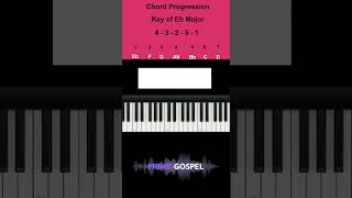 Chord Progression: 4 - 3- 2 - 5 - 1 in the Key of Eb Major