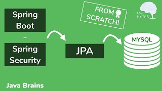 Spring Boot + Spring Security with JPA authentication and MySQL from scratch - Java Brains