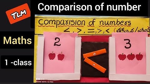 TLM Comparison of Numbers |Primary School TLM | TLM |Maths TLM