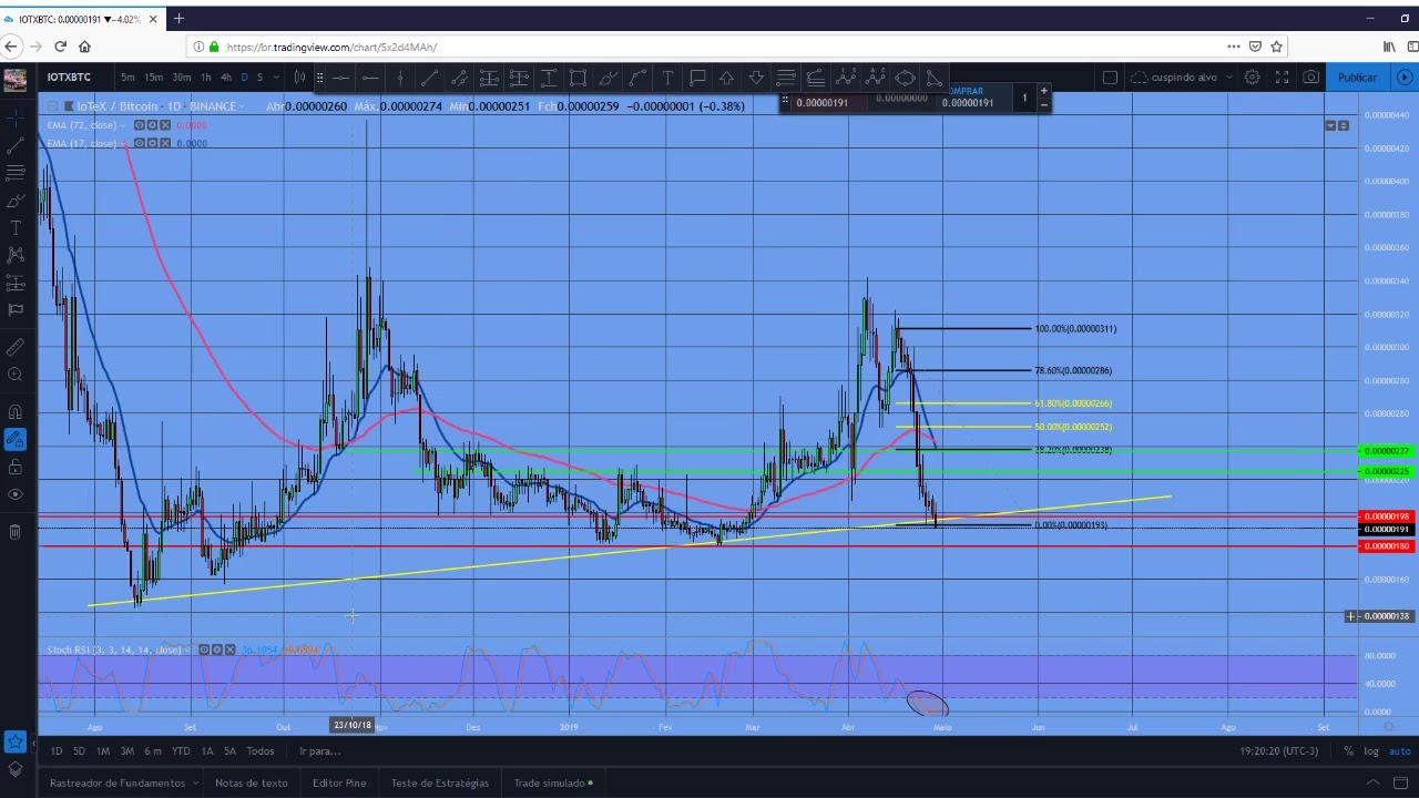 Iotx btc 38014807 btc