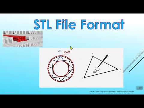 STL file format Part 3
