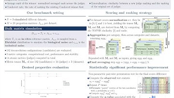 Scoring and ranking strategies to benchmark cell type... - Vadim Bertrand - Poster - ISMB/ECCB 2023