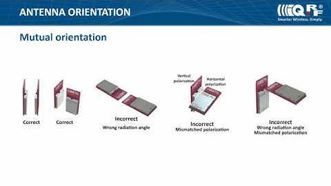 Tutorial for manufacturers 08: Recommendations for IQRF integration into your device
