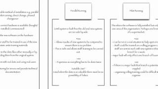 Software - Systems Lifecycle: Installation