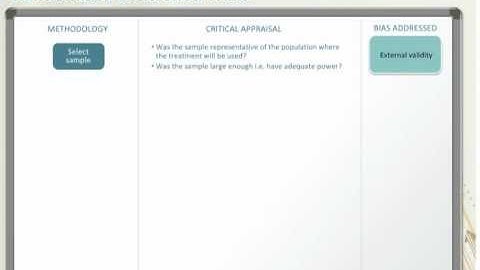 Critical Appraisal of a RCT | What is a Randomised Controlled Trial? | - Quick Tips
