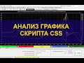 Анализ графика скрипта CSS