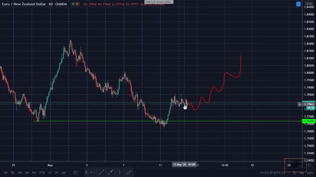 Otx forex