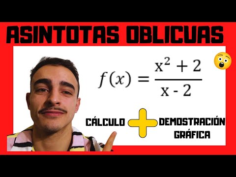 Video: ¿Puede Desmos mostrar asíntotas?