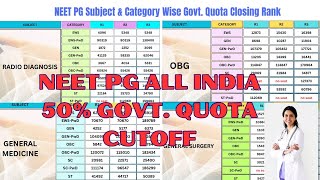 NEET PG AIQ 50% Govt. Quota Cutoff II Subject Wise Cutoff II MD/MS Closing Rank II