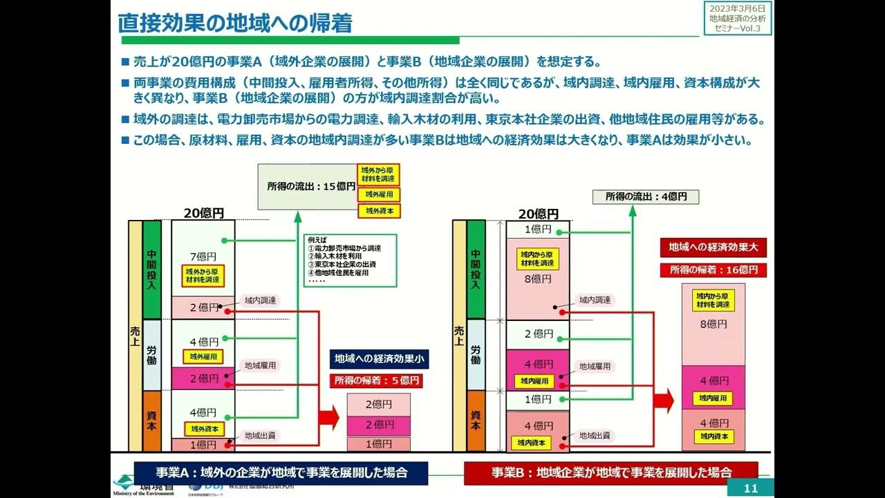 地域を強く。地域経済の分析セミナーVol.3 YouTube