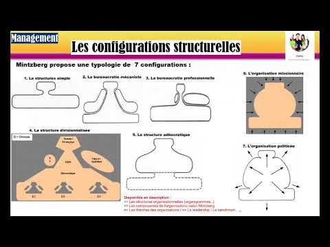 Vidéo: Quelles sont les dimensions structurelles?