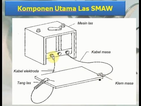 Video: Apa fungsi utama dari pelapisan elektroda SMAW?