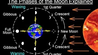 Astronomy - Ch. 3: Motion of the Moon (10 of 12) The Phases of the Moon Explained