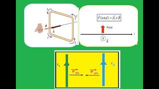 [21]- magnetic torque and magnetic force on a wire with current I