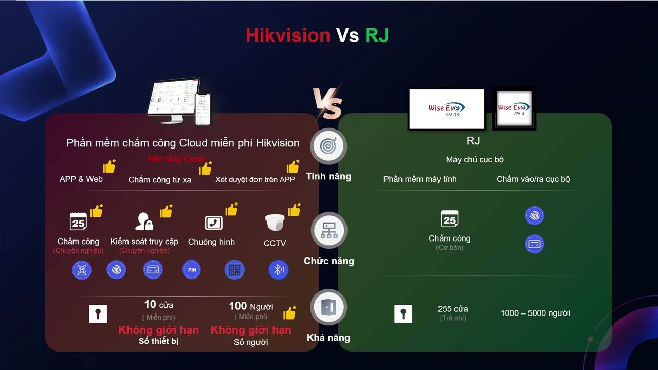 Phần mềm chấm công Cloud miễn phí - Online training