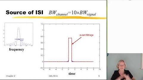 GEL7014 - Week 1g - Intersymbol Interference (ISI)