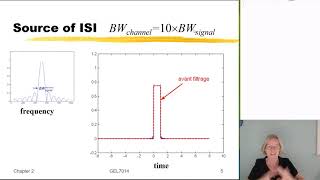 GEL7014 - Week 1g - Intersymbol Interference (ISI)