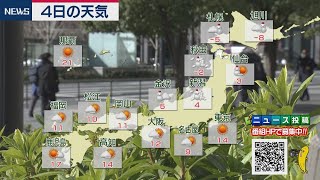 ２月４日の天気