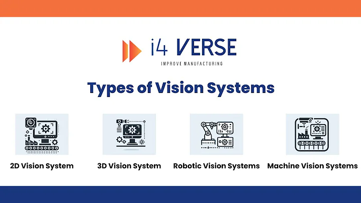 Understanding the Types of Vision Systems for #manufacturing Industry