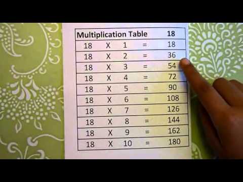Multiplication Tables from 16 to 20 - VERY EASY math tables, math