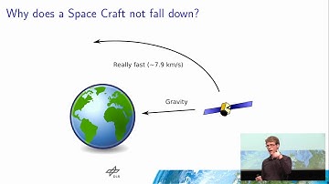 35C3 -  Space Ops 101