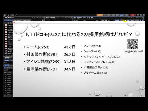 【株】NTTドコモ(9437)上場廃止で日経平均新規採用される ...