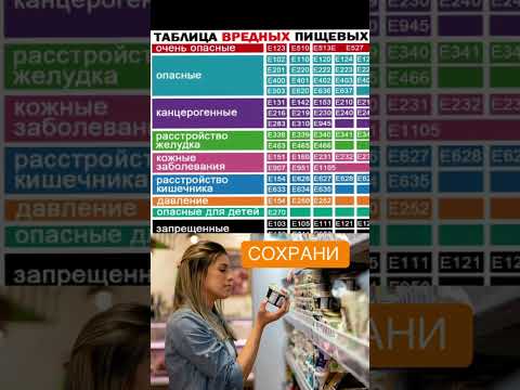 Таблица вредных пищевых добавок Сохраняй