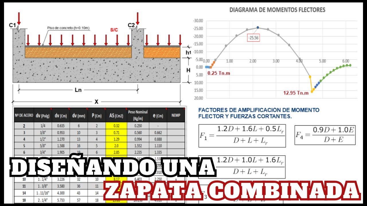 CLASE 7 y 8 \u003e TEMA 5a Columnas + Muros \u003e AD\u0026GES PRO 1 2025 by Arq. Luis  Fernando Ruano Paz - Issuu, image size:1280x720