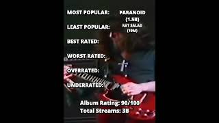 The best metal album? #review #song #music #metal #rock #ozzyosbourne #paranoid #album #albumreview