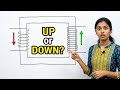Step-Up vs Step-Down Transformer Explained Clearly | Full Concept+Examples (EEE/ECE/Bme)#engineering
