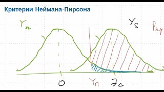 картинка: Обнаружение сигналов. Основная теория.