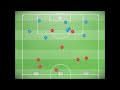 4 Esercitazioni metaboliche integrate con palla per migliorare la resistenza nel calcio