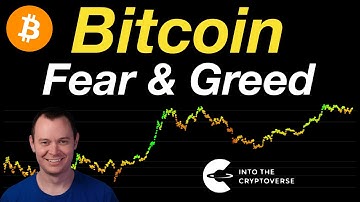 Bitcoin: Fear & Greed Index