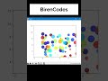 Mesmerizing Colorful Particle Animation in Python || Matplotlib Magic #coding #python #pythonproject