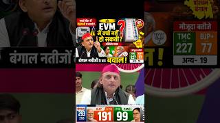“स्मार्ट मीटर में गड़बड़ी संभव, तो EVM कैसे सुरक्षित?” – अखिलेश यादव का बड़ा सवाल