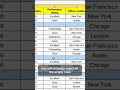 Excel Hack: Delete Blank Rows Fast