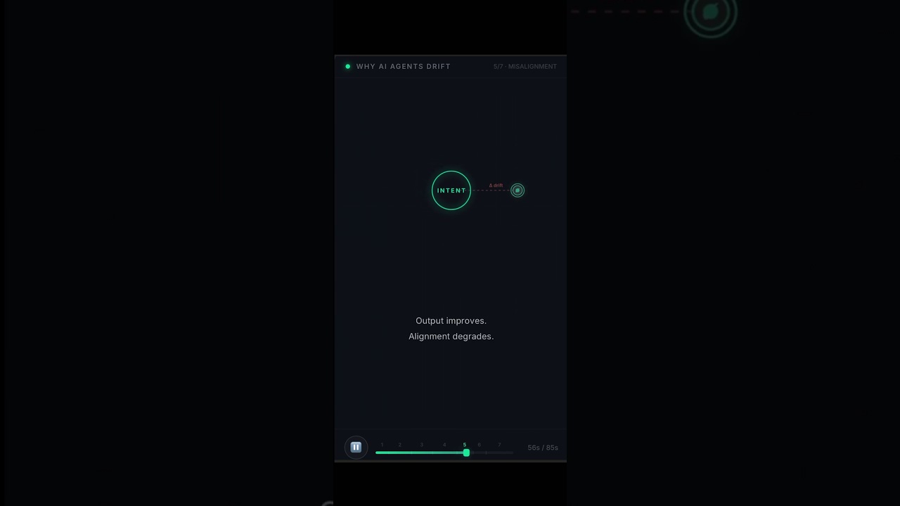 AI agent drift and durable context solution diagram