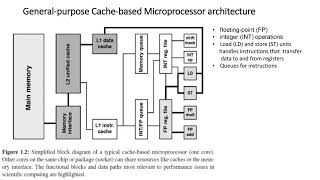 Unit 1 Introduction to Parallel Computing